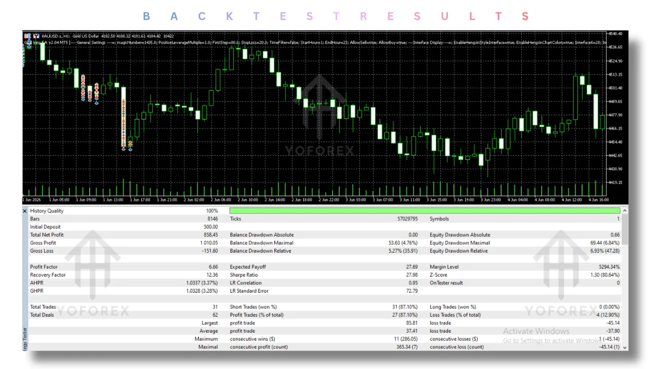 hero: BTC scalper IA EA v1.20 MT5 research guide covering product identity, testing, and trading risks