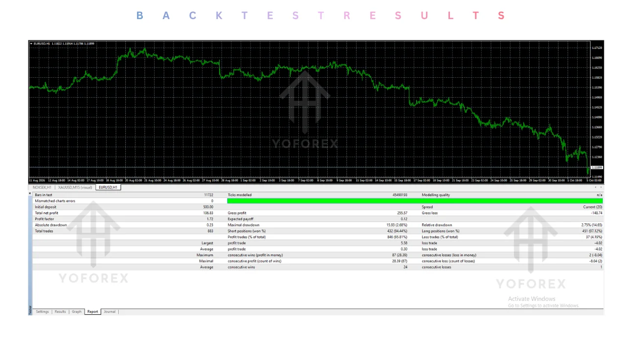 quick money ea v2.2 mt4: practical guide for informational searches illustration
