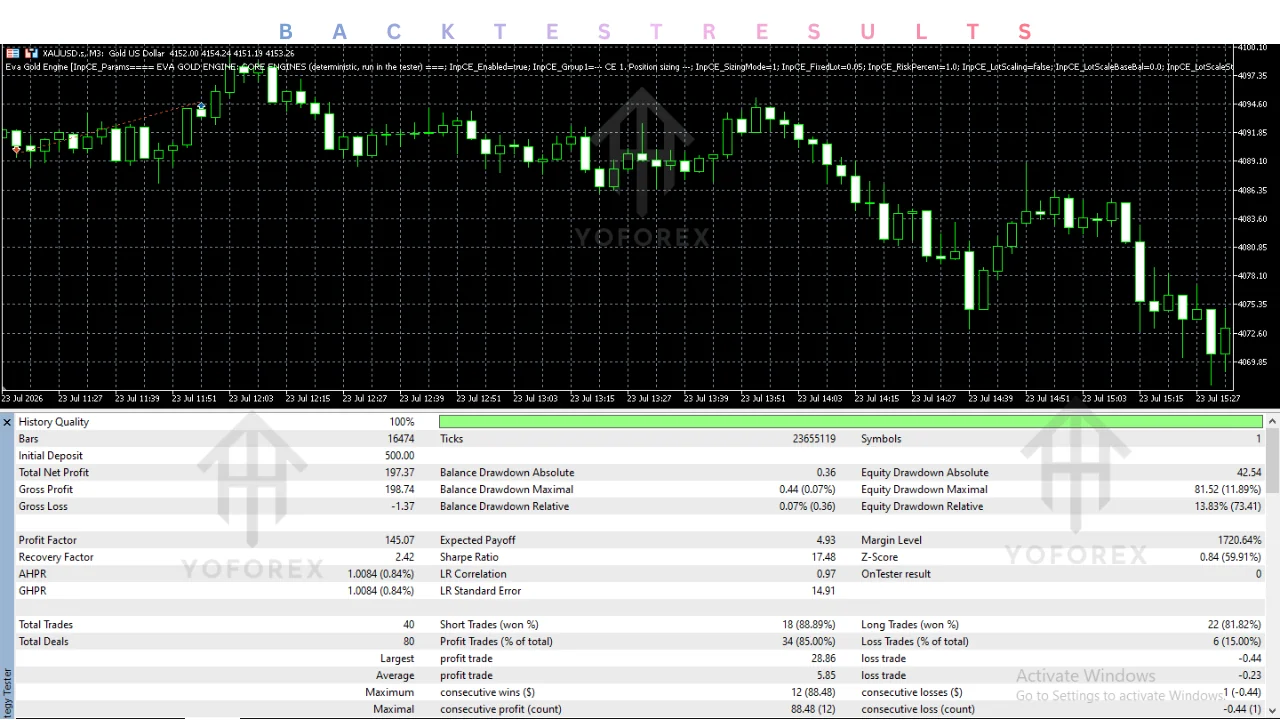eva gold engine EA v1.20 MT5: practical guide for informational searches illustration