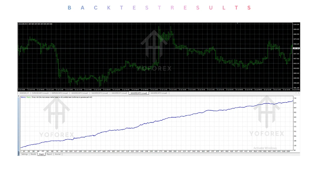 hero: Editorial guide to checking a MetaTrader 4 EA identity, licensing, settings, and testing risks