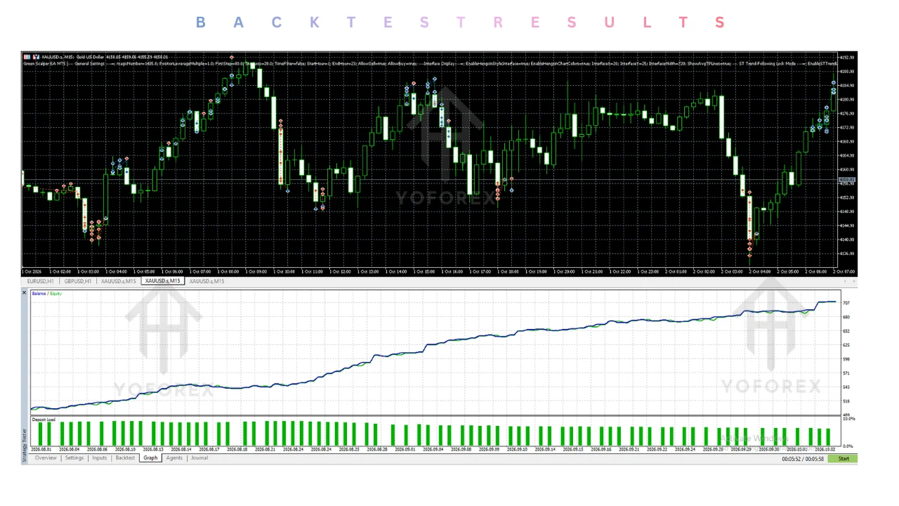 hero: MT5 scalper evaluation guide showing evidence checks, test records, and risk controls for retail traders
