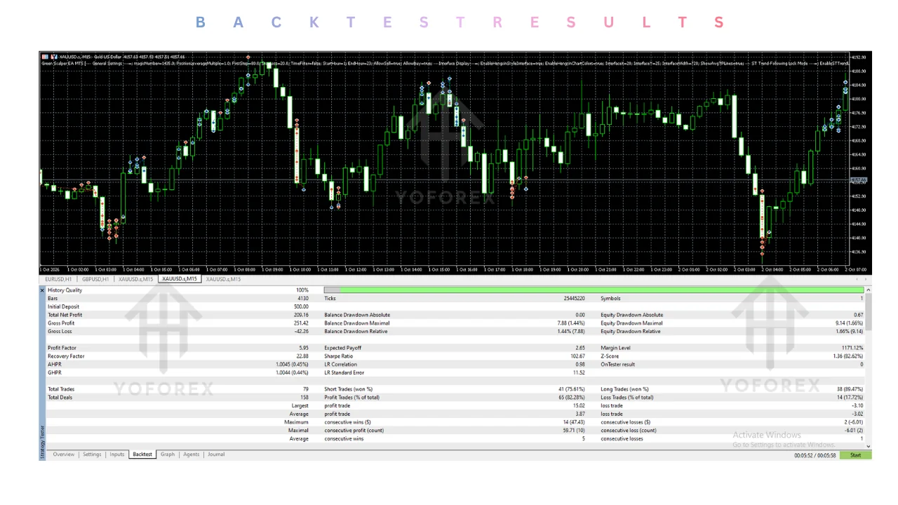 green scalper ea v6.6 mt5: evidence-led guide illustration