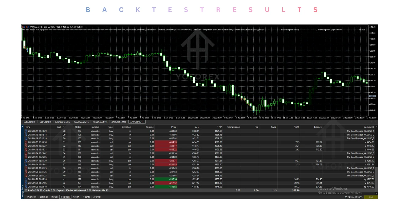 the gold reaper EA v5.1 MT5: practical guide for informational searches illustration