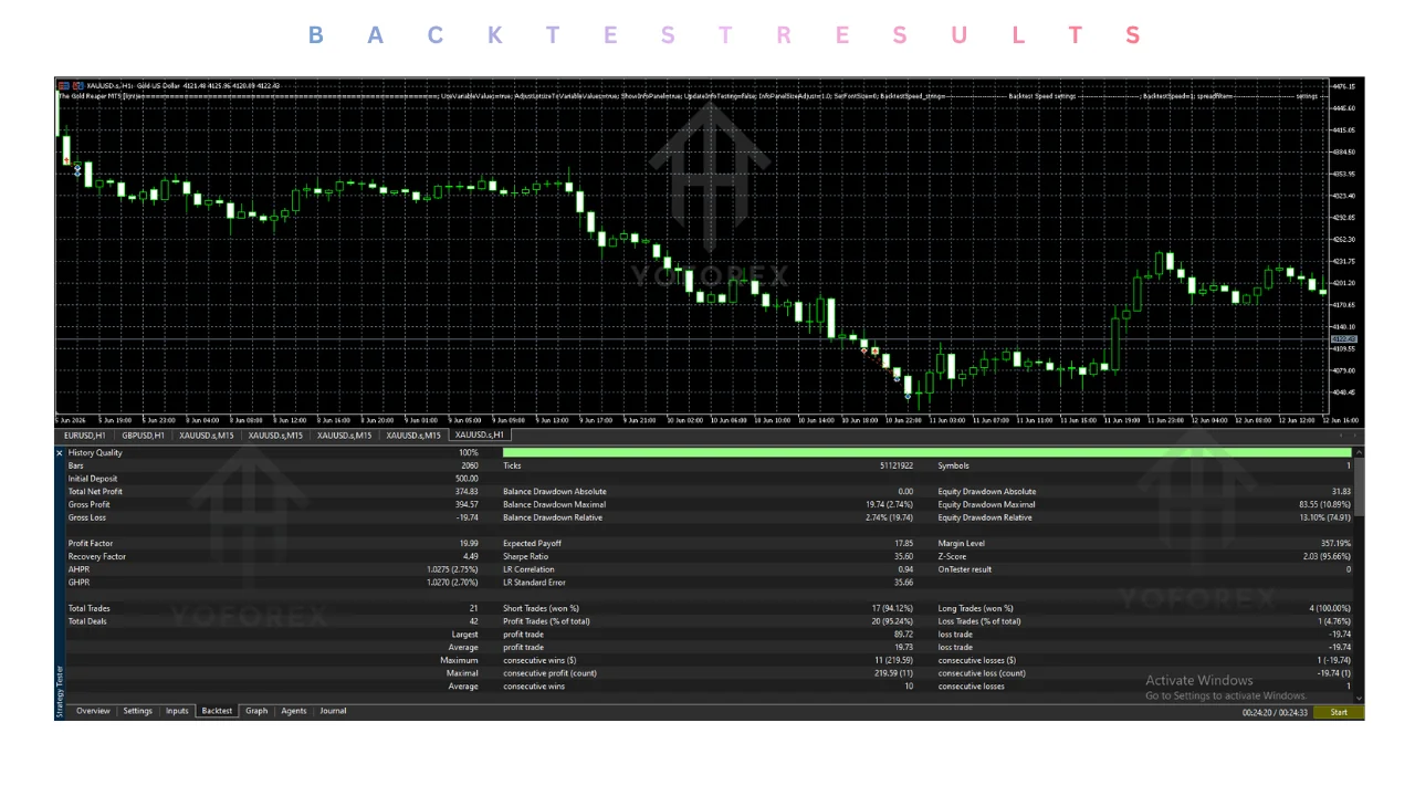 the gold reaper ea v5.1 mt5: practical guide for informational searches illustration