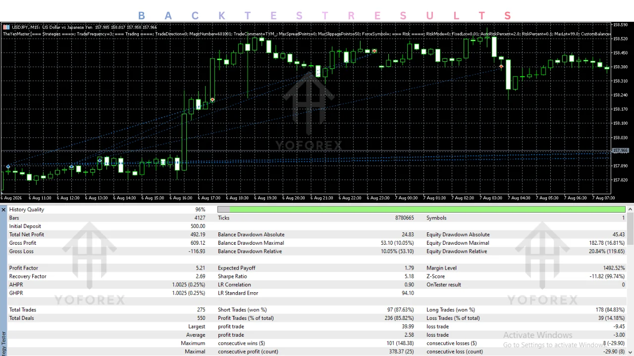 hero: MT5 Expert Advisor review covering USDJPY breakout design, account structure, testing limits, and automation risk