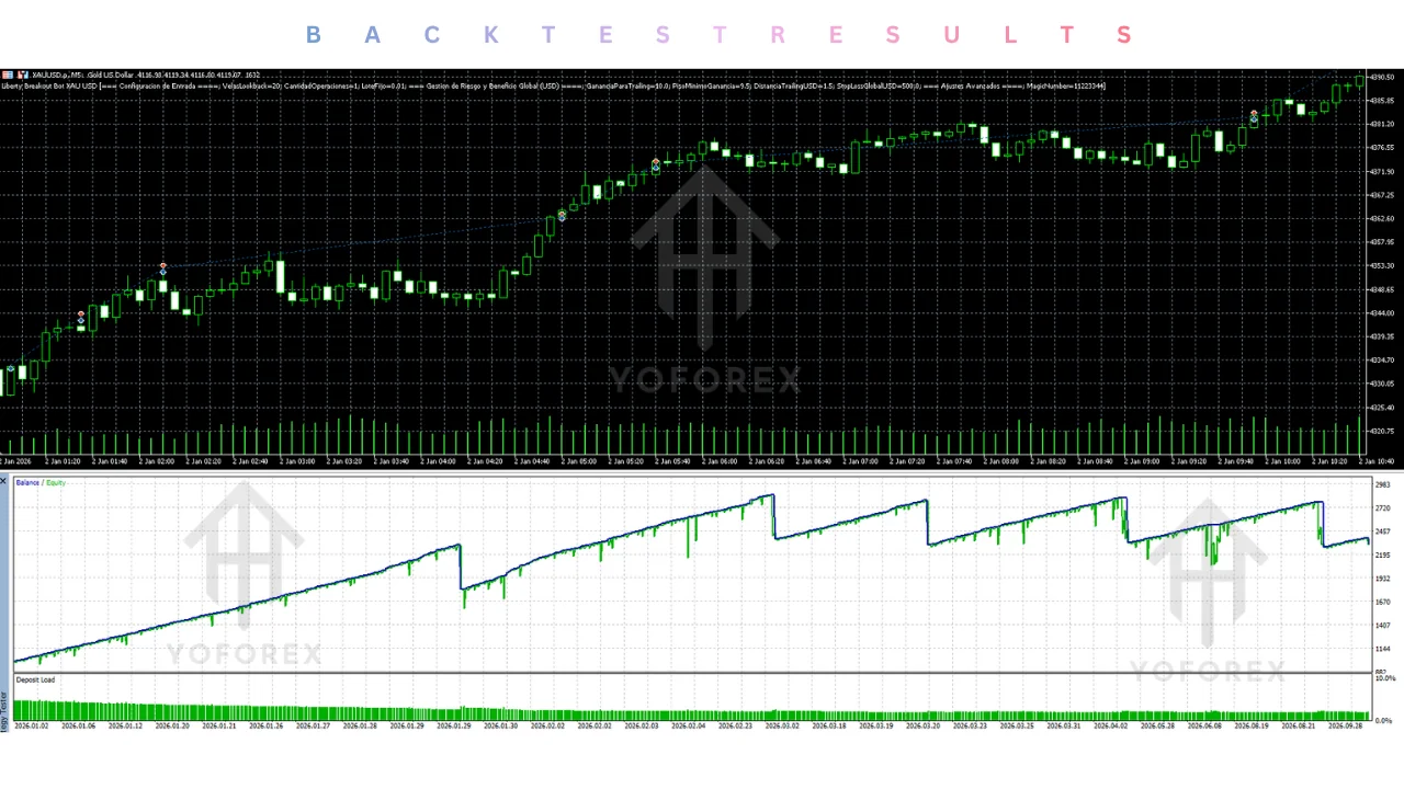 hero: Liberty breakout bot XAUUSD MT5 evaluation focused on source verification and demo testing