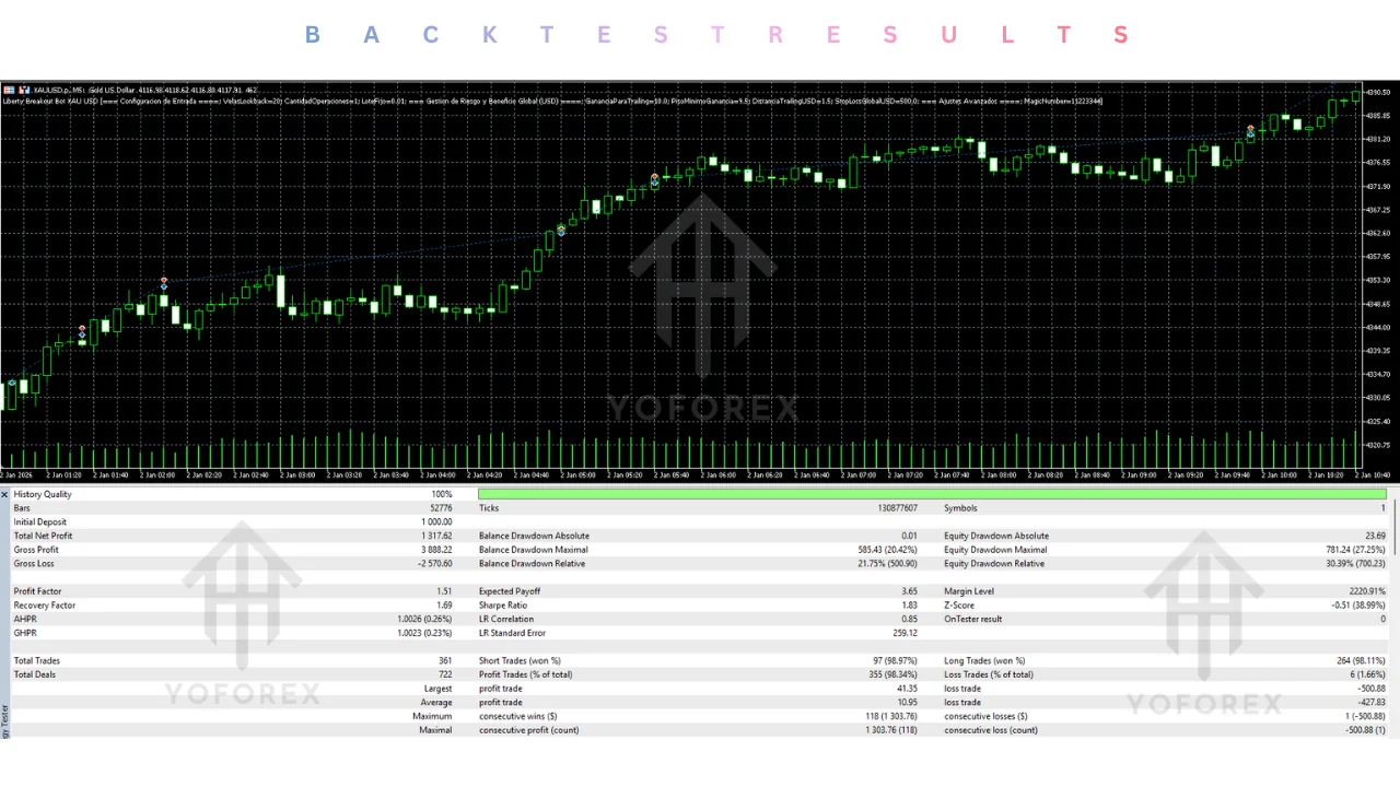 hero: MT5 gold trading tool evaluation focused on source-code verification, demo testing, and automation risk