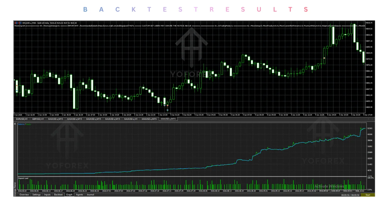 hero: MetaTrader 5 gold EA evaluation guide showing product verification, demo testing, and risk-control checks