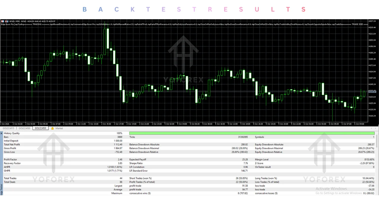 edge boost pro ea v1.2 mt5: practical guide illustration