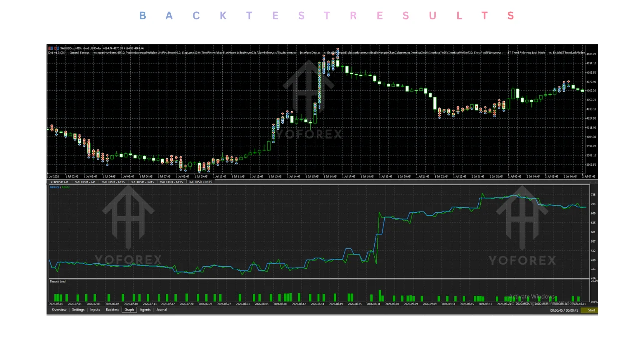 hero: Doji EA v2.04 MT5 guide showing a cautious workflow for evaluating pattern-based automated trading tools