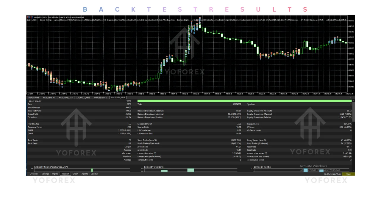 doji ea v2.04 mt5: practical guide for informational searches illustration