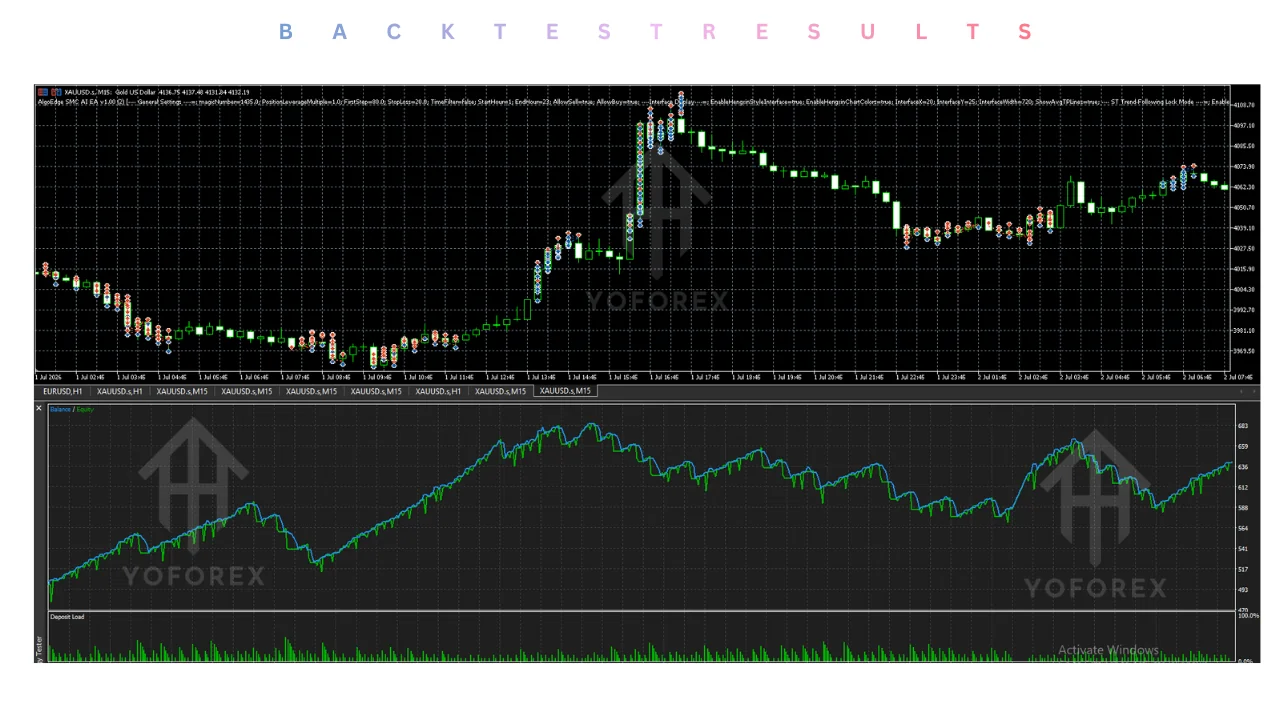 hero: MT5 Expert Advisor review focused on XAUUSD setup, stated trade rules, and evidence limits before testing