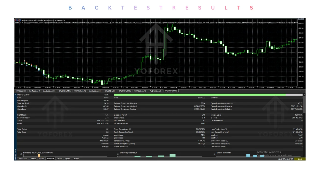 barkat ea v5.31 mt5: practical guide for informational searches illustration