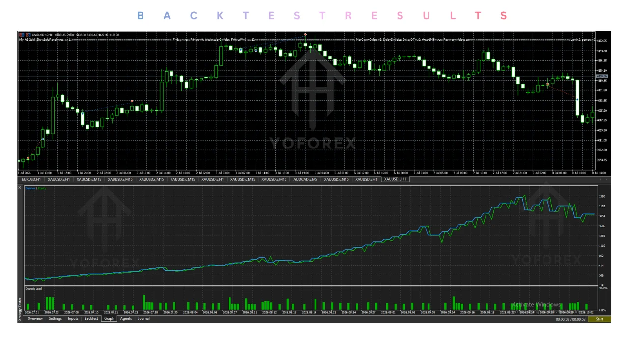 hero: MT5 gold EA evaluation guide covering product verification, automation limits, and risk controls for XAUUSD traders.