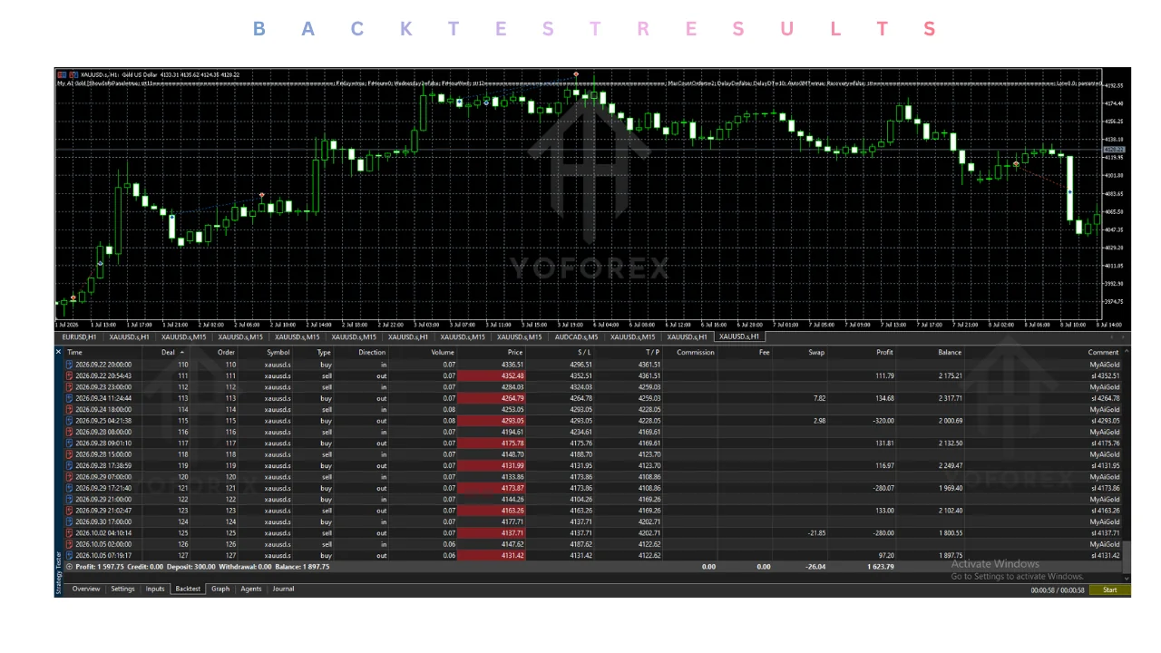 my ai gold EA v1.62 MT5: practical guide for informational searches illustration