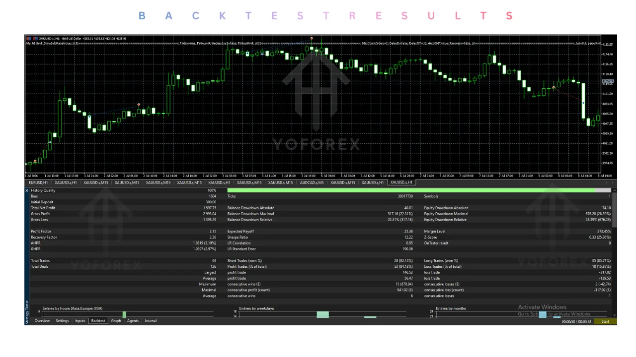 my ai gold ea v1.62 mt5: practical guide for informational searches illustration