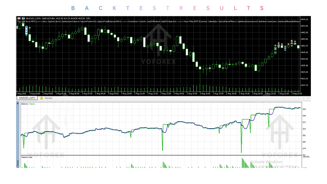 hero: MT5 gold EA evaluation guide covering platform fit, testing discipline, and risk controls for XAUUSD automation