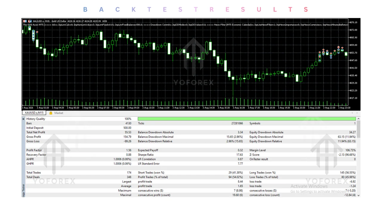 the gold ayon ea v1.0 mt5: practical guide for informational searches illustration