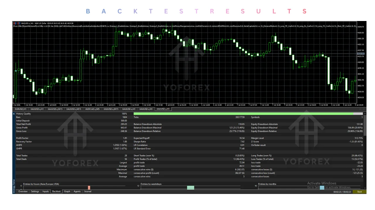 pivot killer ea v1.80 mt5: practical guide for informational searches illustration