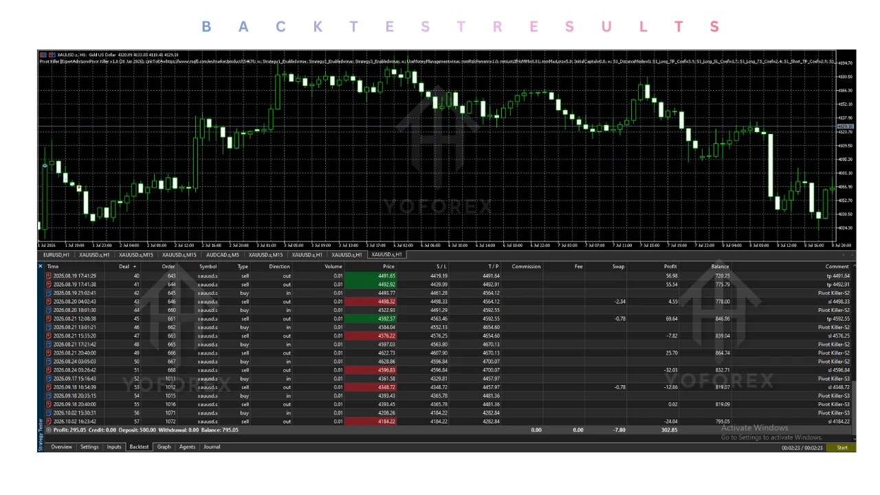 pivot killer ea v1.80 mt5: practical guide for informational searches illustration