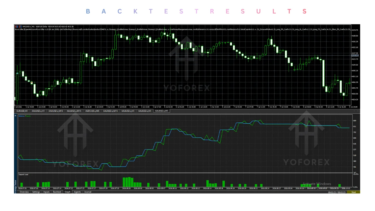 hero: MT5 Expert Advisor source-code review focused on setup checks, testing limits, and trading risk
