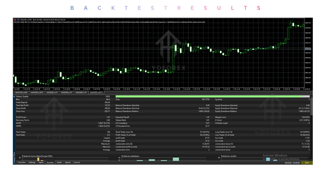 xauusd wolfe smc pro ea v4.00 mt5: practical guide for informational searches illustration