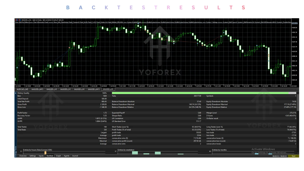 aura gold pro edition EA v1.5 MT5: practical guide illustration