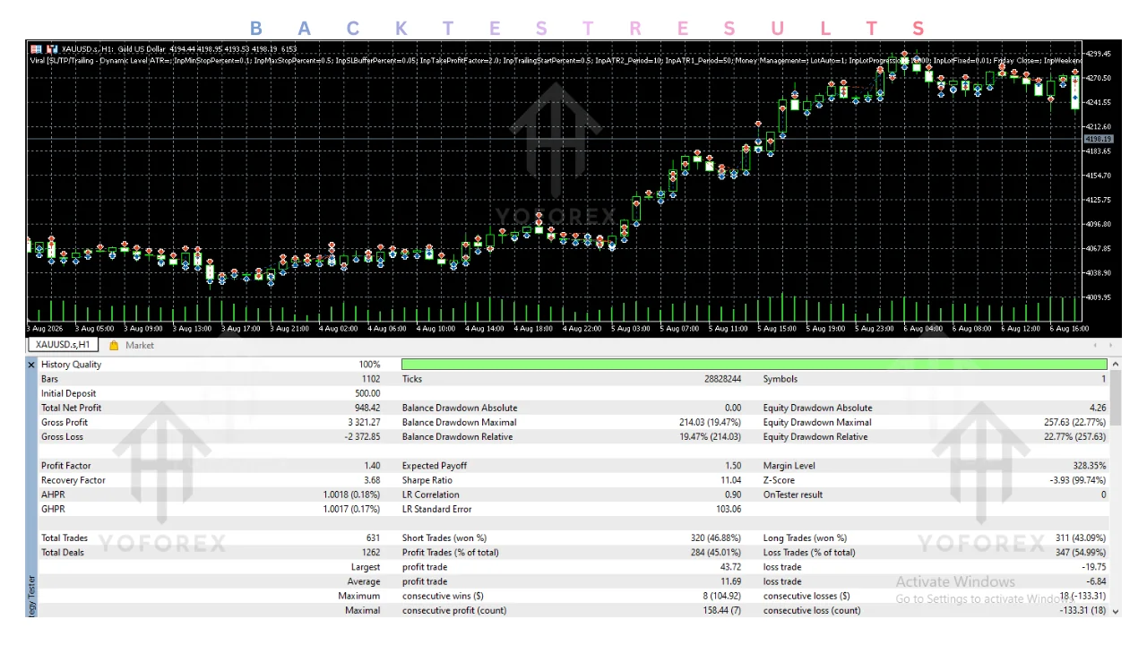 viral EA v1.10 MT5: practical evidence guide illustration