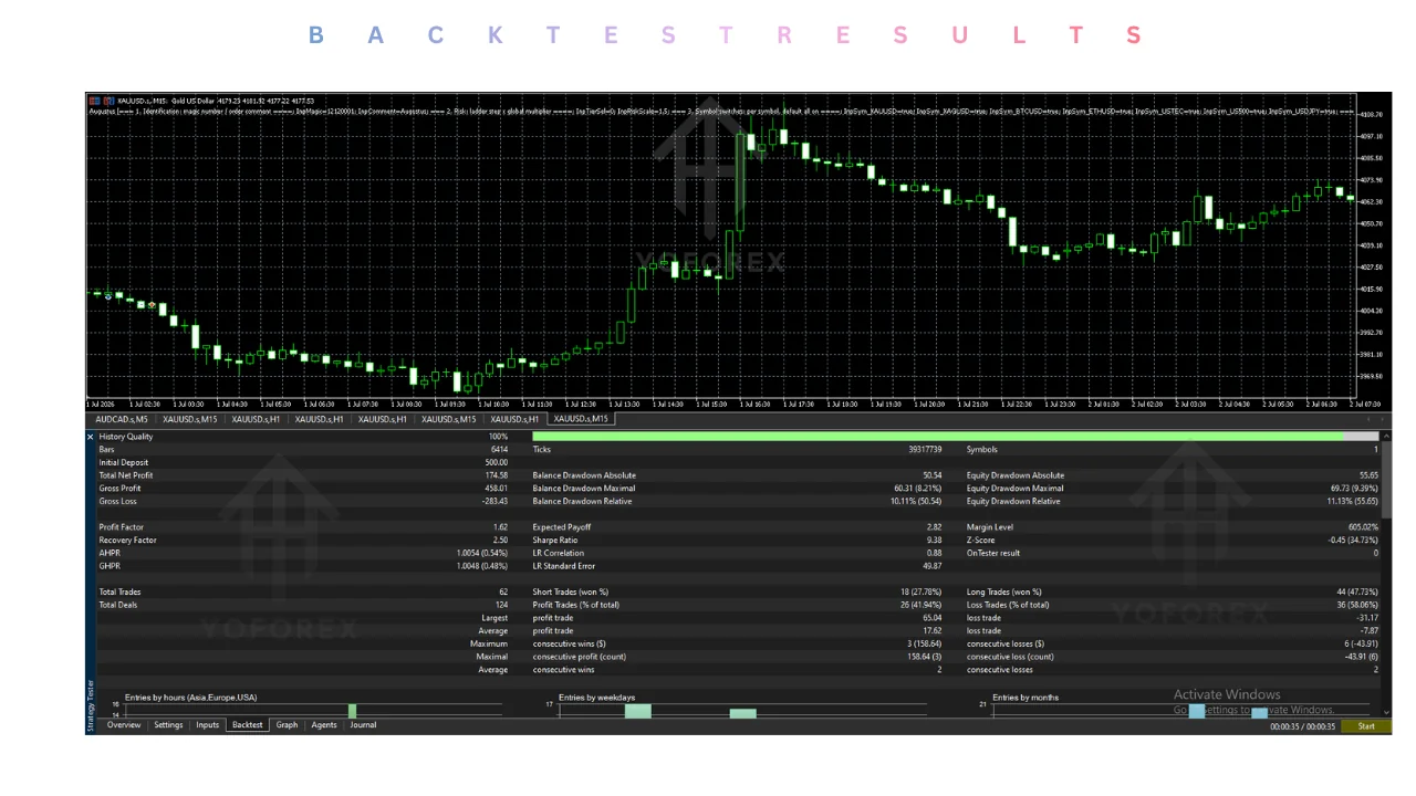 augustus EA v1.0 MT5: practical guide for informational searches illustration