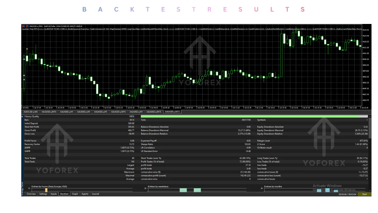quantum titan ea v3.3 mt5: practical guide illustration