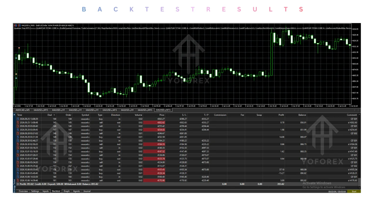 quantum titan EA v3.3 MT5: practical guide for informational searches illustration