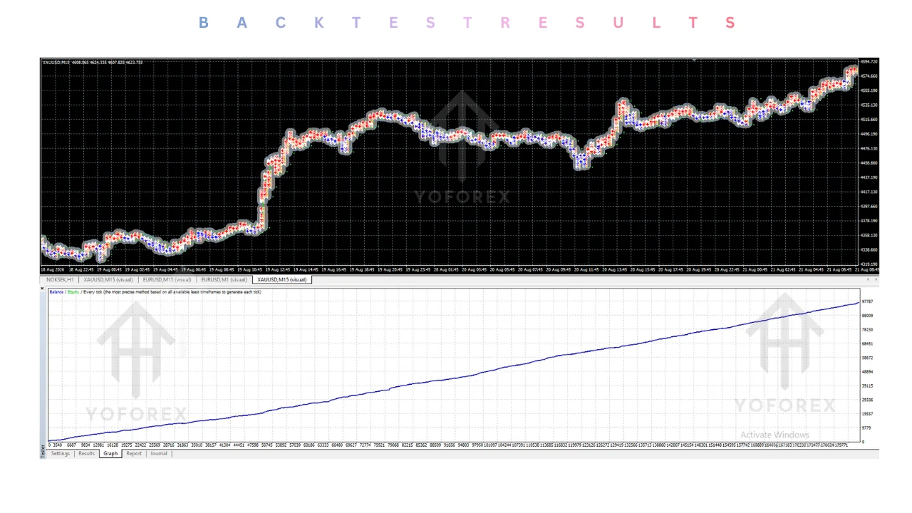 hero: MT4 scalping Expert Advisor guide covering simulated results, spread checks, and demo testing limits