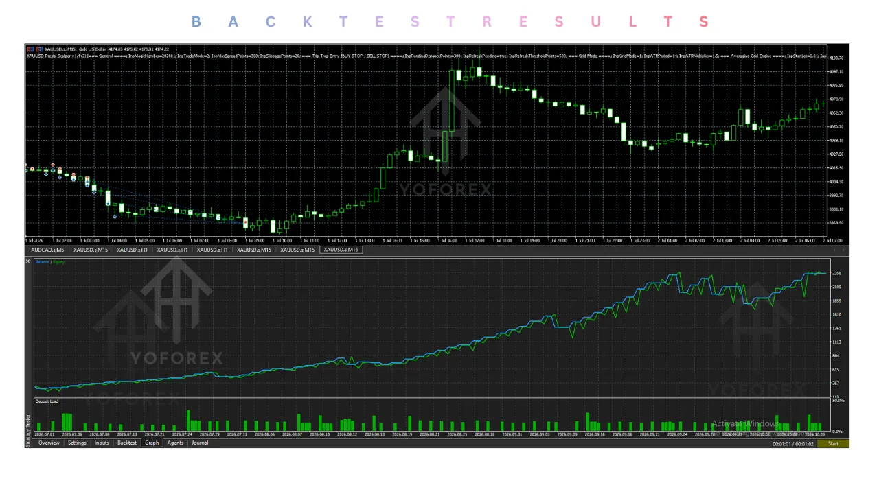 hero: MT5 gold EA setup guidance for evaluating XAUUSD scalping files, timeframes, and risk controls