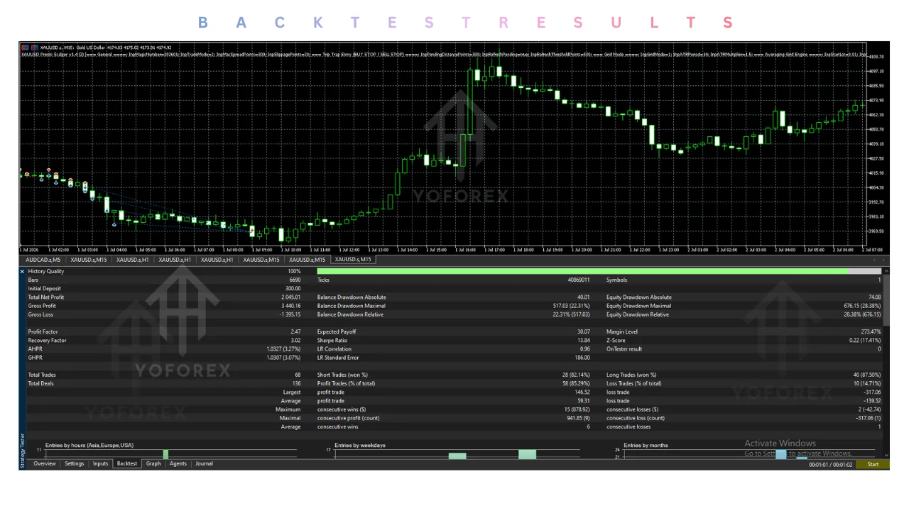 xauusd presisi scalper EA v1.4 MT5: practical guide for informational searches illustration