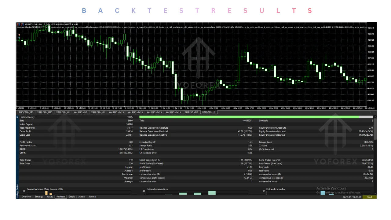 morpheus algo ea v1.0 mt5 illustration
