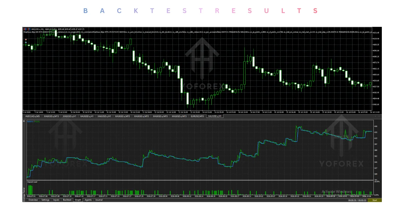 hero: Morpheus MT5 Expert Advisor research guide covering product identity, download checks, and trading risk