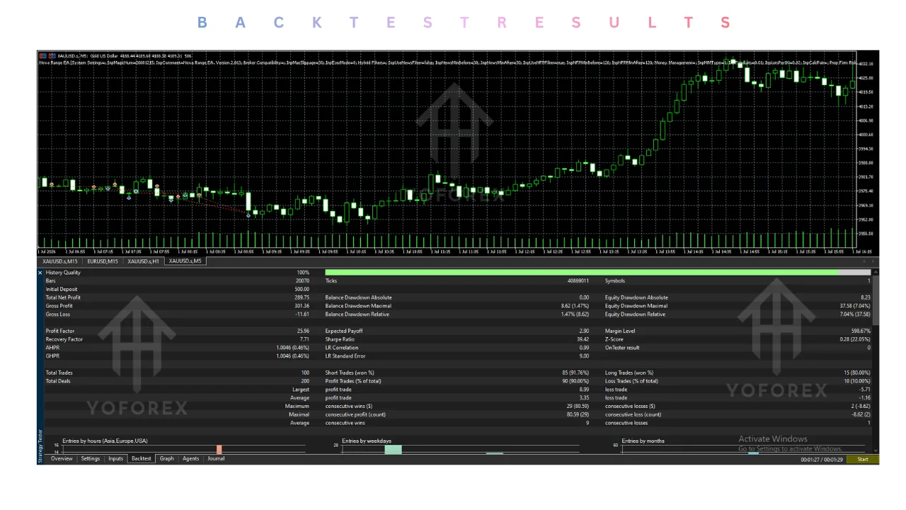 nova range EA v2.13 MT5: practical guide for informational searches illustration