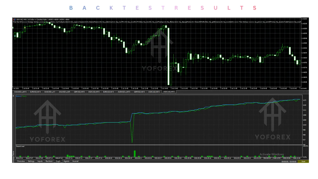 hero: MT5 Expert Advisor guide covering Polar Star night-trading workflow, pending orders, and configuration checks