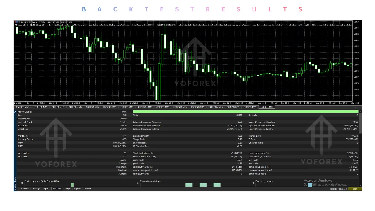 ai trader ea v5.00 mt5: practical guide for informational searches illustration