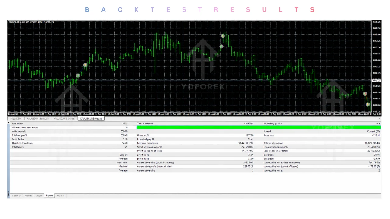 profit4sure gold ea v1.60 mt4 Review: Features, Strategy, Settings, and Price illustration