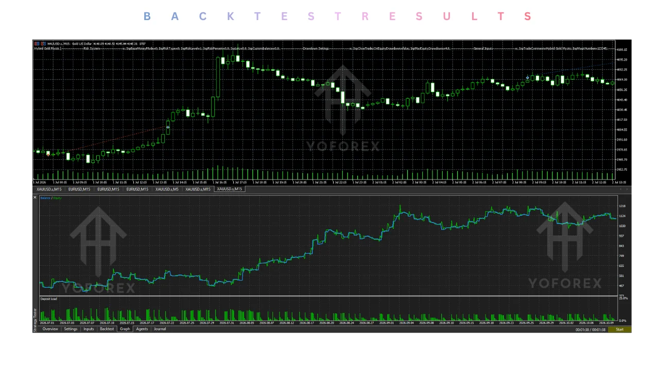 hero: Trading workstation concept for evaluating hybrid gold mystic ea v1.3 mt5 on MetaTrader 5 before live use