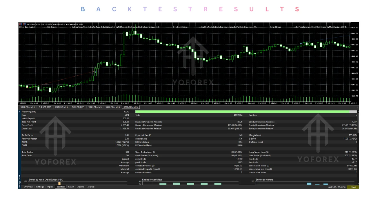 hybrid gold mystic ea v1.3 mt5 Review: Features, Strategy, Settings, and Price illustration