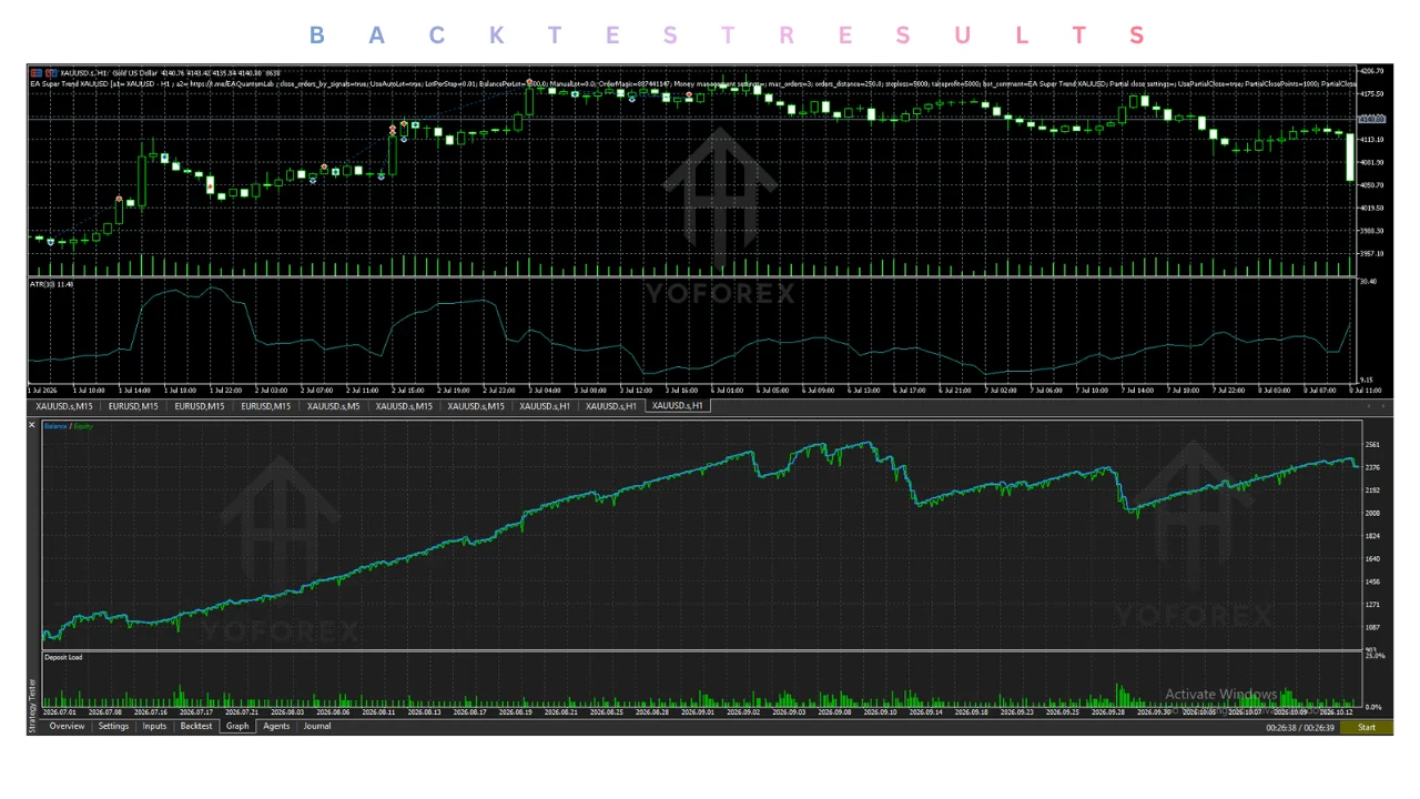 hero: MT5 gold trading review concept showing an Expert Advisor evaluation checklist without performance claims