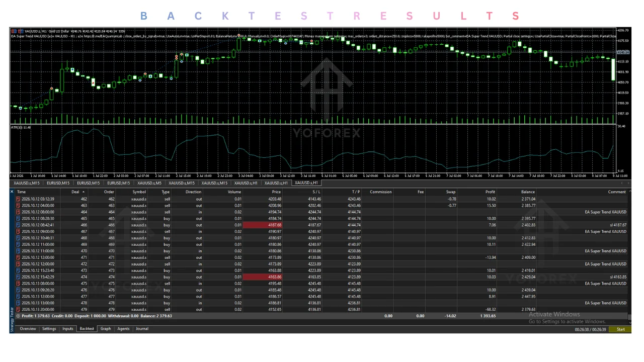 ea super trend xauusd v1.0 mt5 Review: Features, Strategy, Settings, and Price illustration