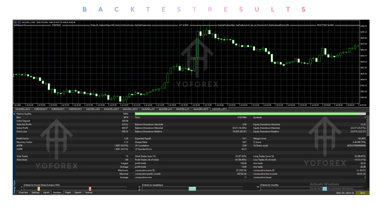 gold beaver ea v5.53 mt5 Review: Features, Strategy, Settings, and Price illustration