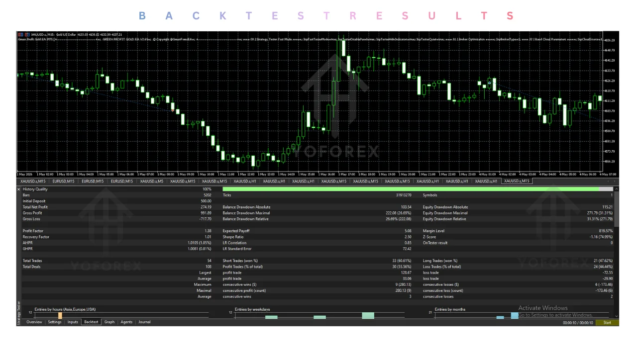 hero: Editorial review graphic for green profit gold ea v2.69 mt5 focused on verification, settings, and risk checks
