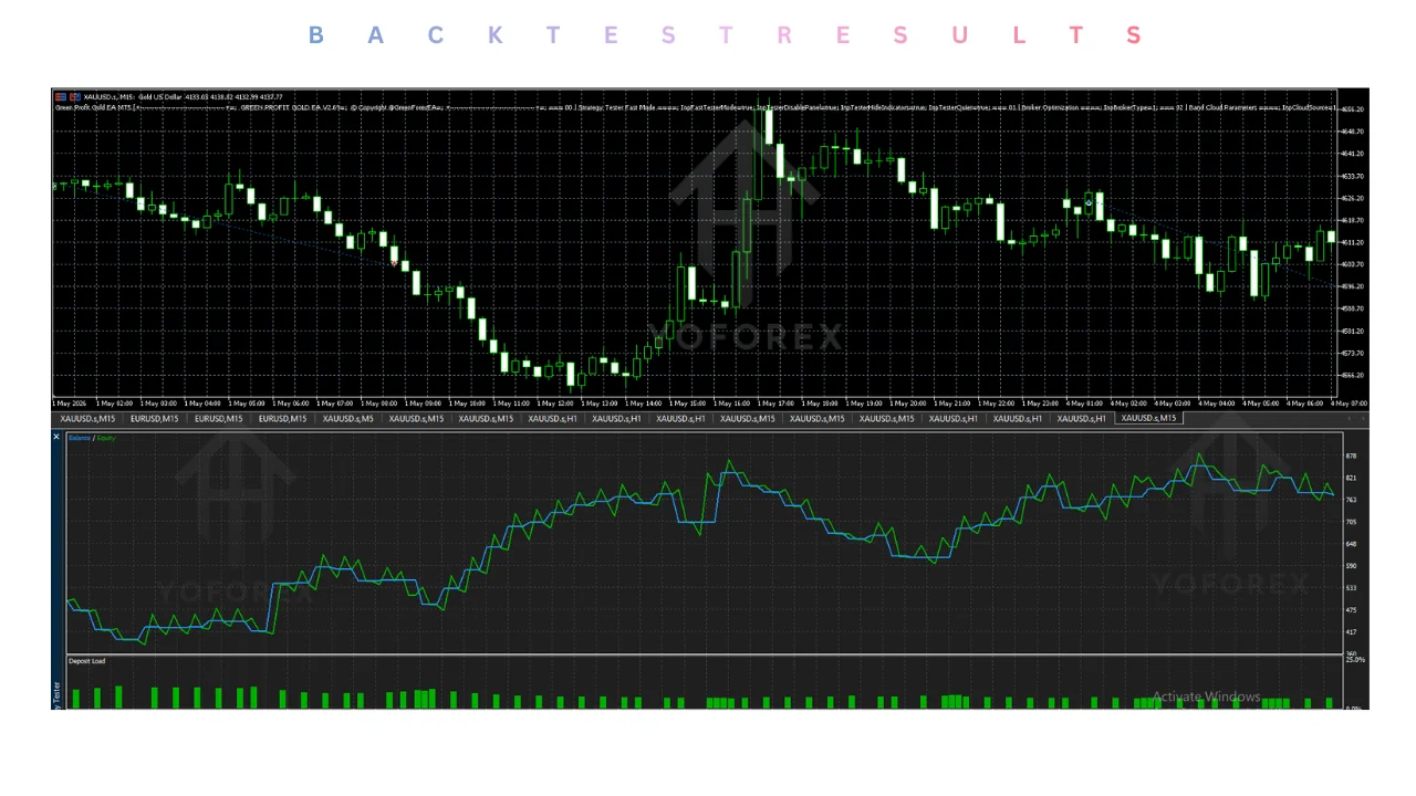 green profit gold ea v2.69 mt5 Review: Features, Strategy, Settings, and Price illustration