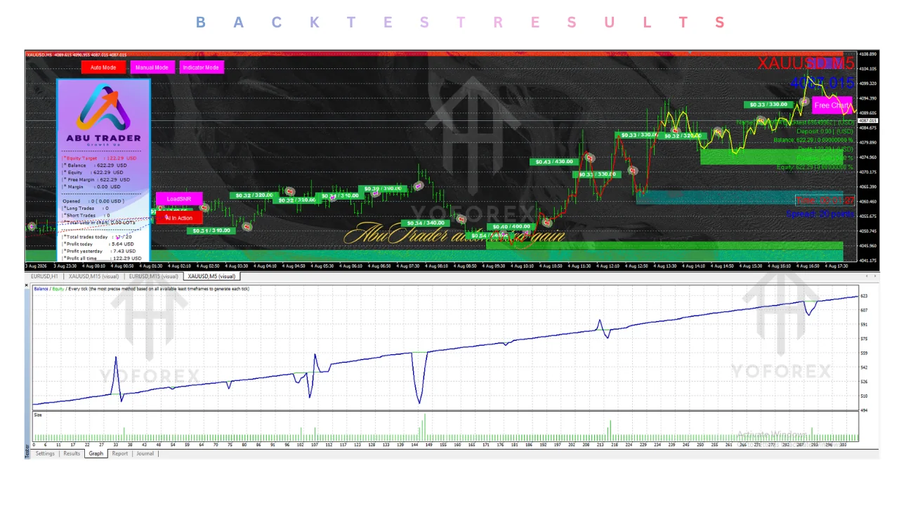 hero: Buyer-focused abu trader ea v1.1 mt4 review graphic highlighting verification, testing, and trading risk checks