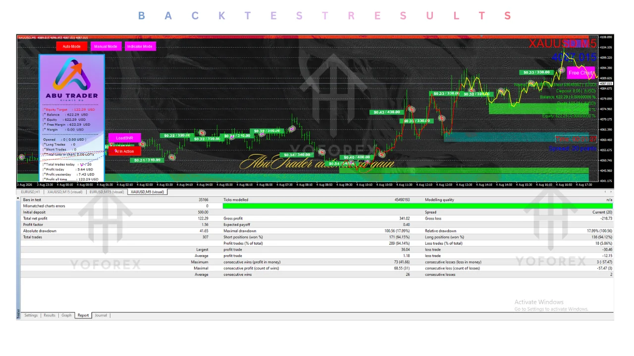 abu trader ea v1.1 mt4 Review: Features, Strategy, Settings, and Price illustration