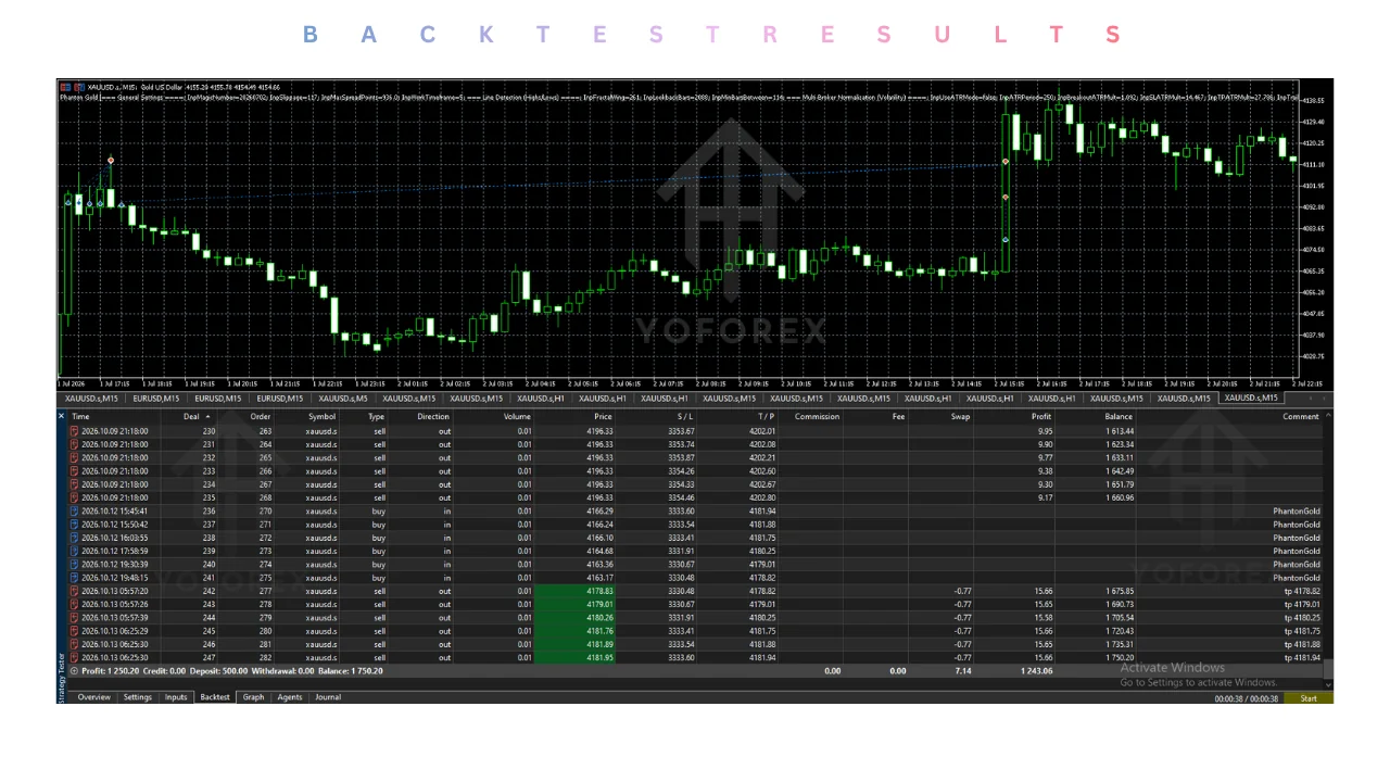 phanton gold ea v1.0 mt5 Review: Features, Strategy, Settings, and Price illustration